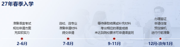 考研失利不慌！新东方考研后留学全规划！