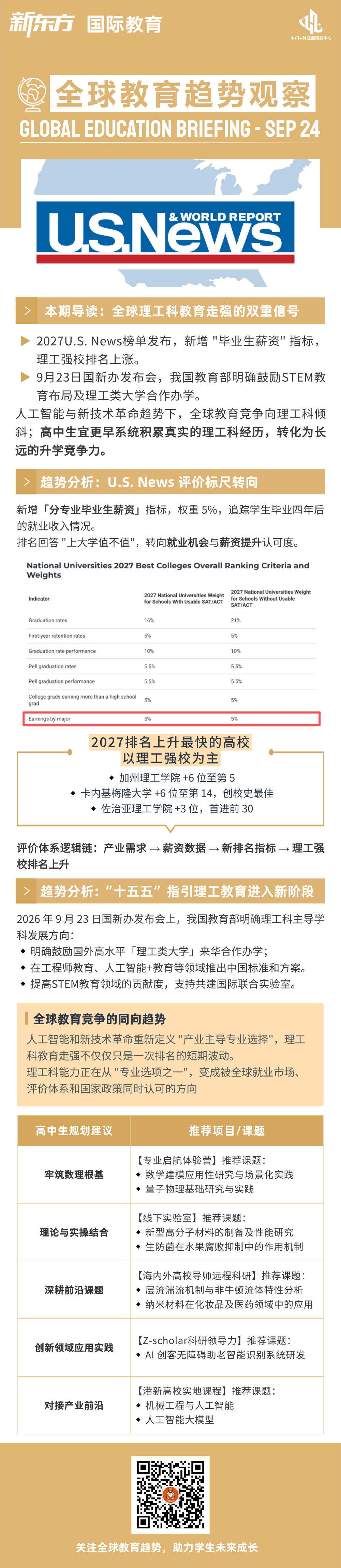 杭州新东方 美国本科留学 | 全球教育趋势观察：理工科教育走强双重信号下的学业规划思考