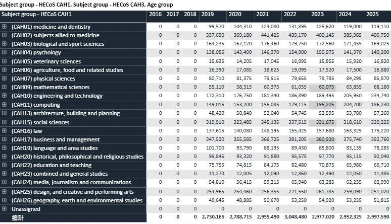 UCAS发布25fall英本申请数据！牛剑面试要点一览！