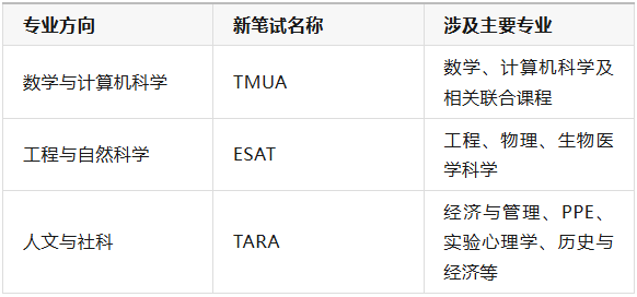 突发！牛津官宣本笔试重大改革，直接影响今年的申请者！