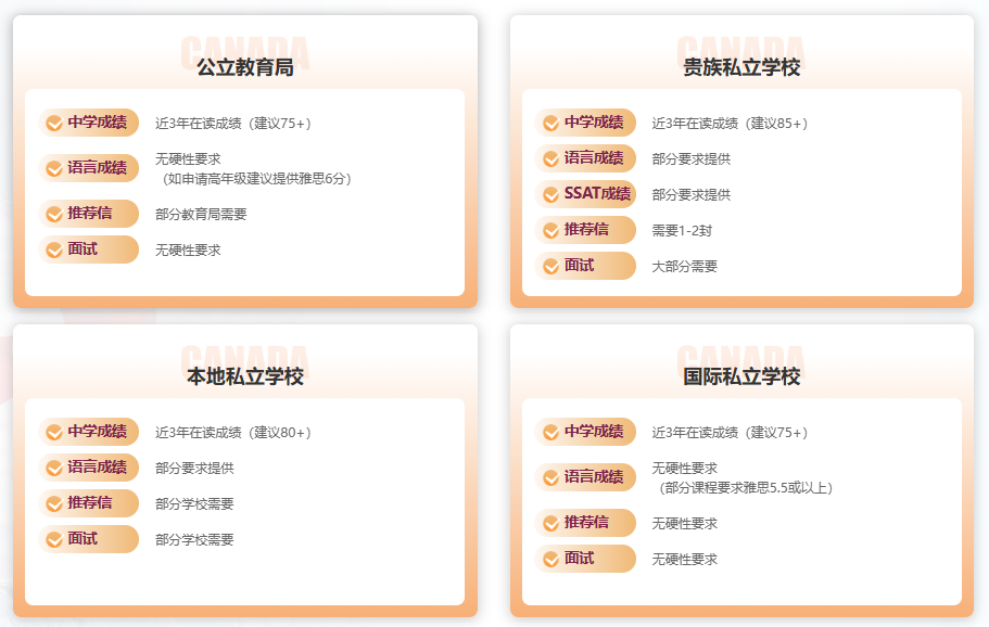 新东方前途出国｜加拿大中小学留学申请官方指南