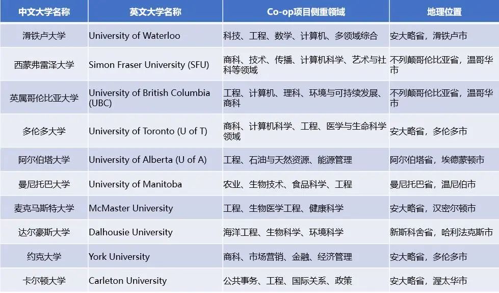 加拿大这5个选校潜规则帮你锁定最适合你的院校！