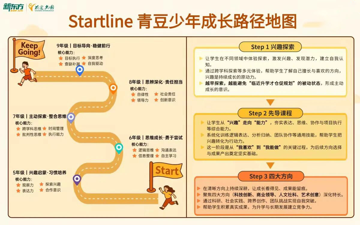 2026两会教育信号：解码未来10年孩子必备能力