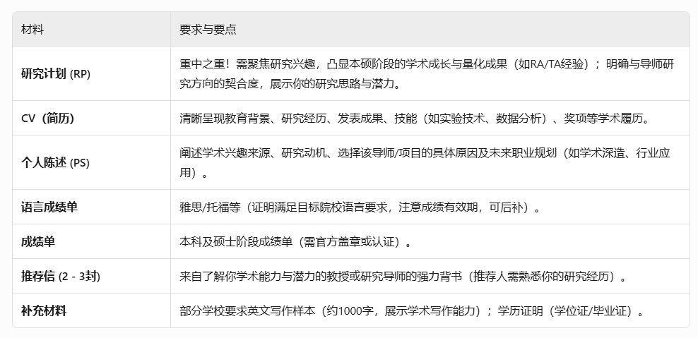 2026英国博士申请攻略：提前布局，抢占先机！