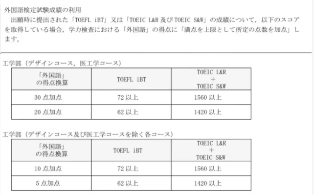 2027日本学部申请必看！早大、庆应、北海道等重点院校入试变更解析
