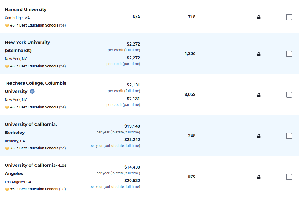 重磅揭晓！2026 U.S.News全美研究生院排名正式发布