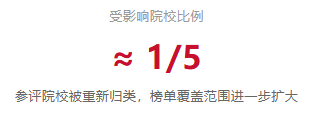 2027U.S.News榜单新加指标，大学也被追问“毕业后到底值不值”