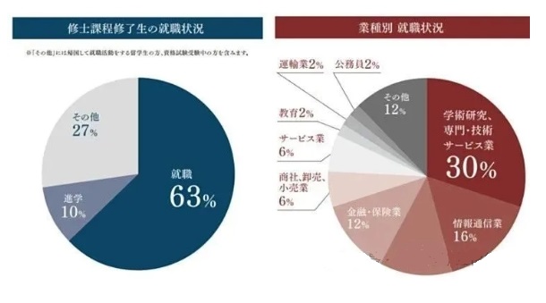  揭秘为啥日本大学经营学一直这么火？