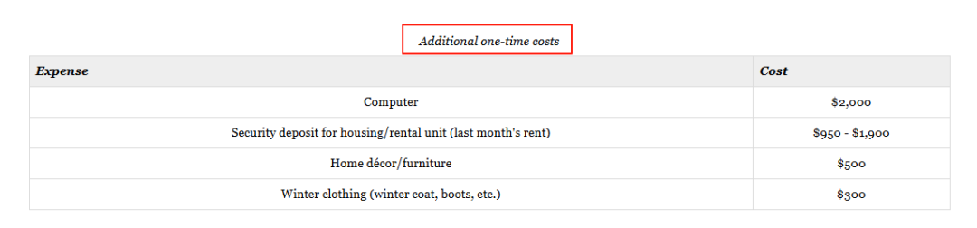 听说加拿大硕士一年费用比本科少？