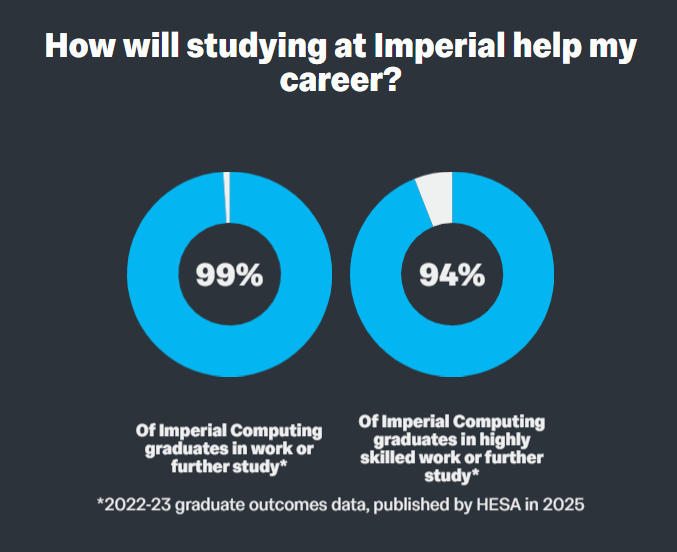 AI浪潮下，什么专业抗打？帝国理工学院给出了答案！