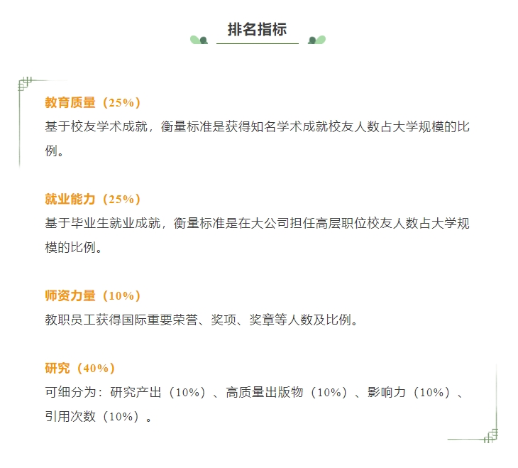 【留学】2025 CWUR最新世界大学排名出炉
