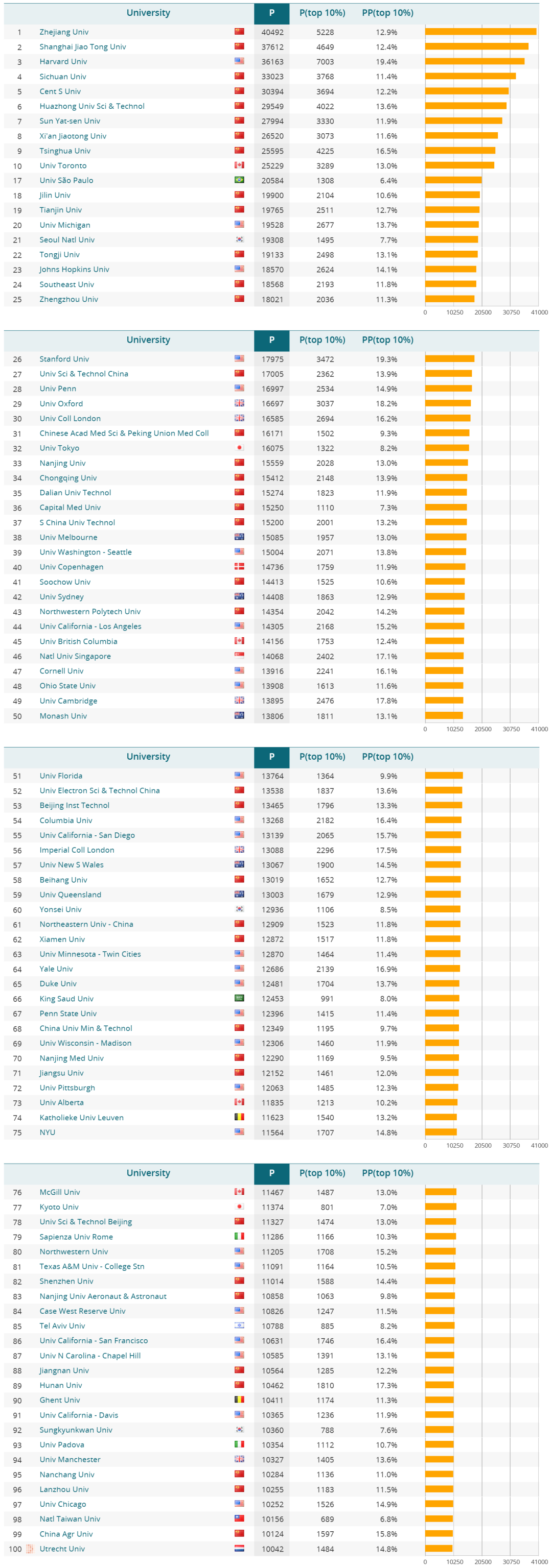 《2025莱顿世界大学排名》震撼发布，科研实力新格局揭晓