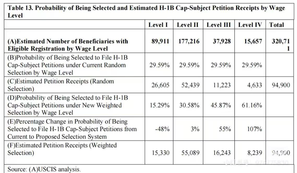 刺激！H1B新政下，我的2天申请ddl极限冲刺实录
