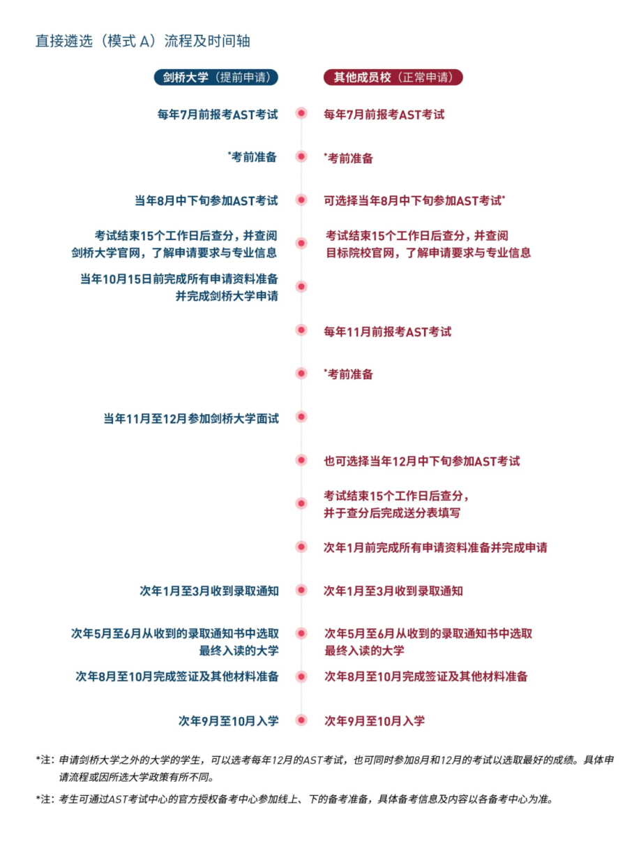 2026剑桥大学申请政策更新：高考成绩与AST考试要求详解
