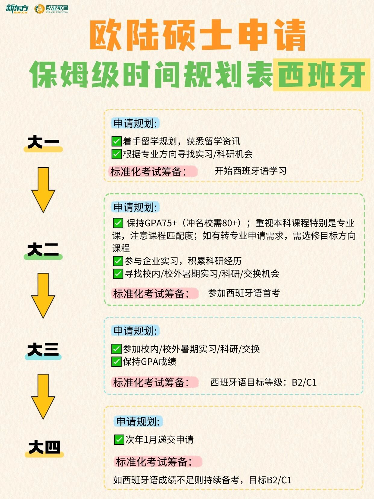 拒绝毕业恐慌!本科四年备战西班牙硕士全攻略，低预算也能读名校
