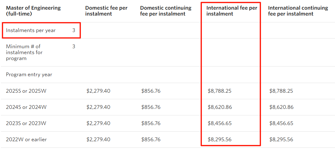 听说加拿大硕士一年费用比本科少？