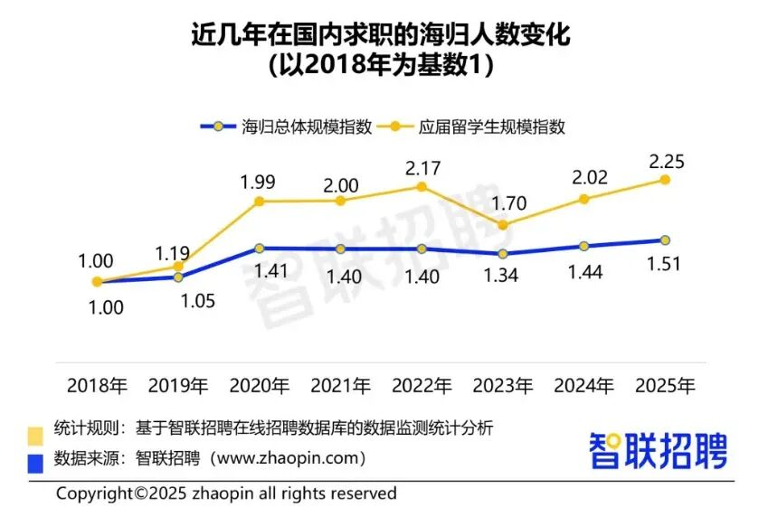 春招风口的当下，哪类留学生更受央国企偏爱？