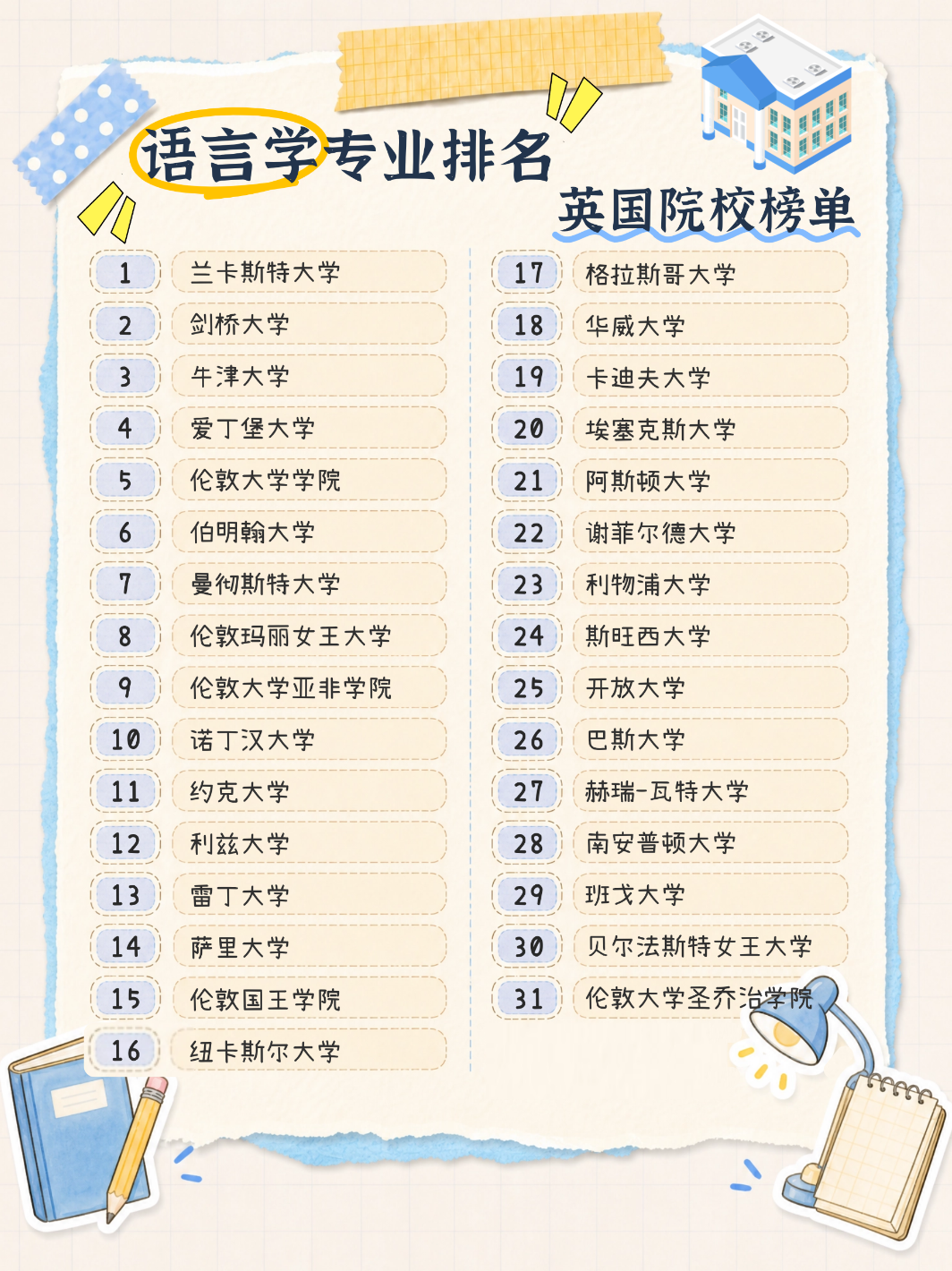 2026QS学科排名-语言学|选校+就业全攻略