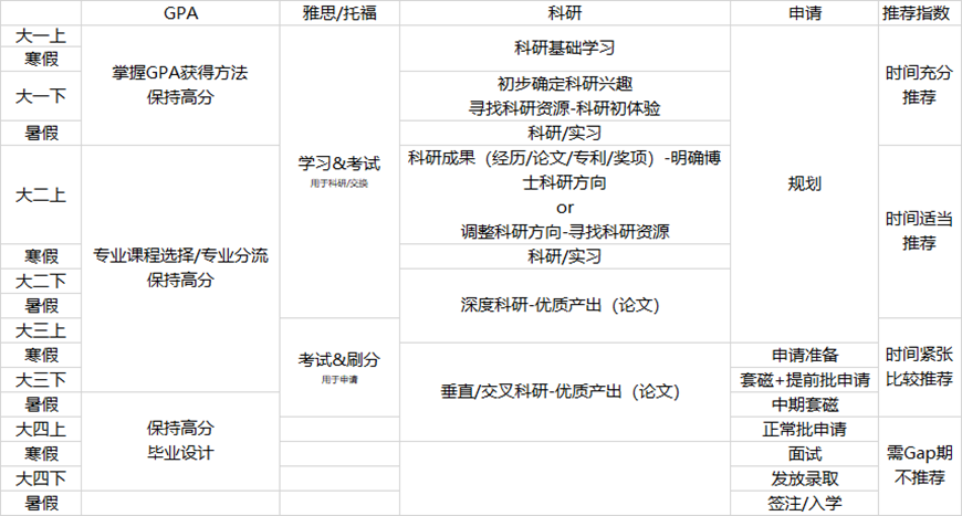港校博士提前批来袭，你做好准备了吗？