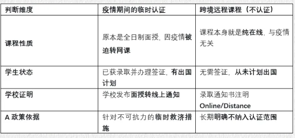 教育部再发警告：这类学历无法认证！留学生务必警惕“跨境远程”陷阱