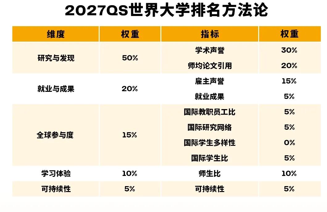 2026三大世界大学排行榜“神仙打架”！哪些学校更具硬实力？