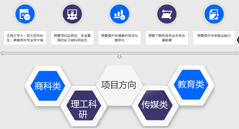 英国留学愁就业？新东方威计划：热门专业 + 名企资源，毕业即衔接职场！