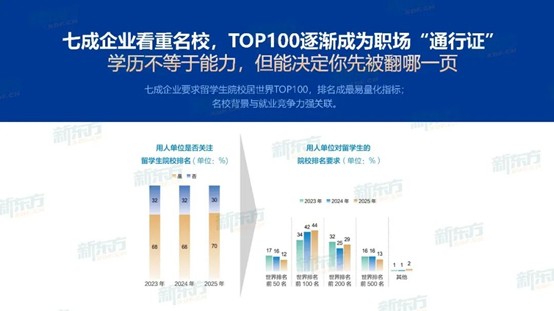英国留学回国后职场优势显著！来看看真实HR对英国留学生的看法