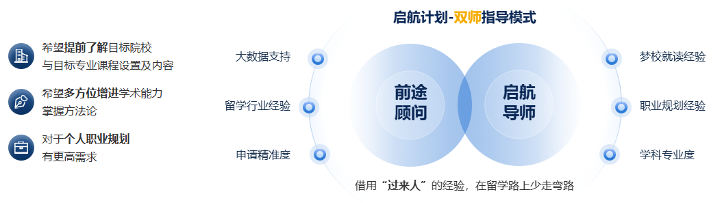 从大一开始 “养号”！美国研究生 “卷王套餐”