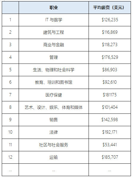 美国读研，高回报投资还是烧钱游戏？全面解析留学性价比