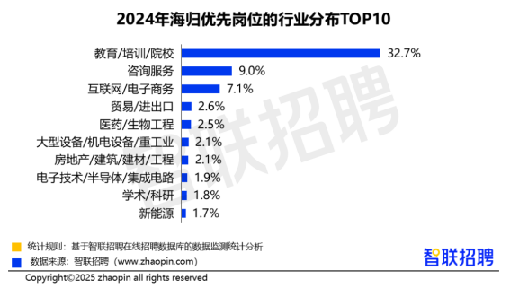 2026届秋招打响！大厂5万+岗位释放，往届海归都去了哪？