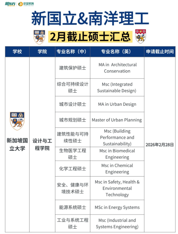 好消息！新国立&南洋理工硕士还有可申名额