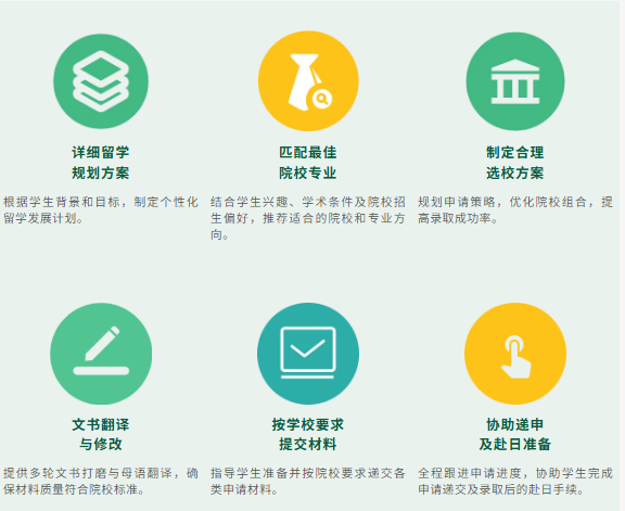 新东方SGU团队-无需日语实现日本留学