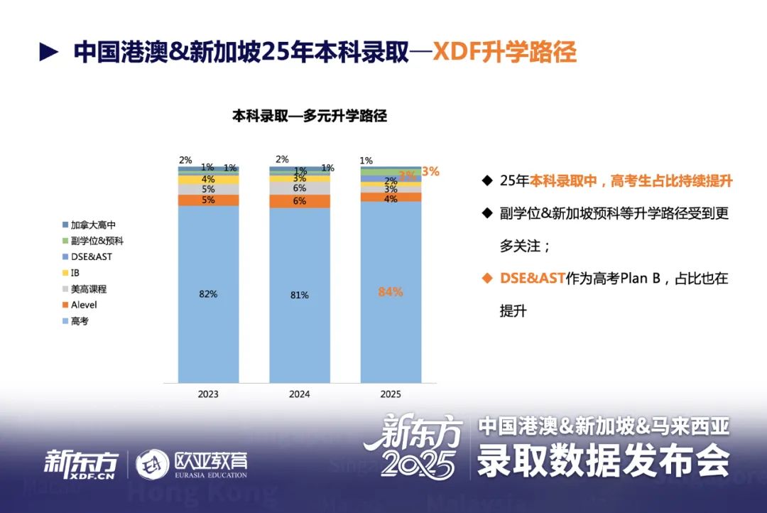 2025年新马港澳升学数据发布：高考之外的“黄金赛道”与升学密码