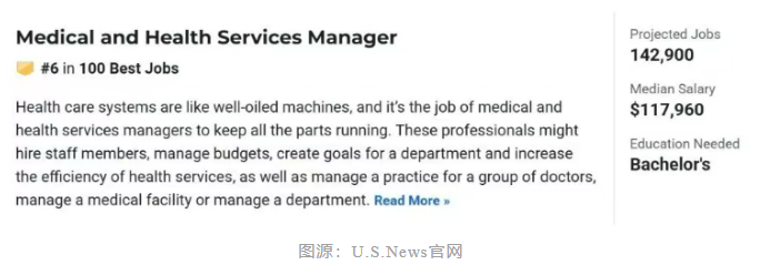 2026U.S.News职业排行TOP一百发布！