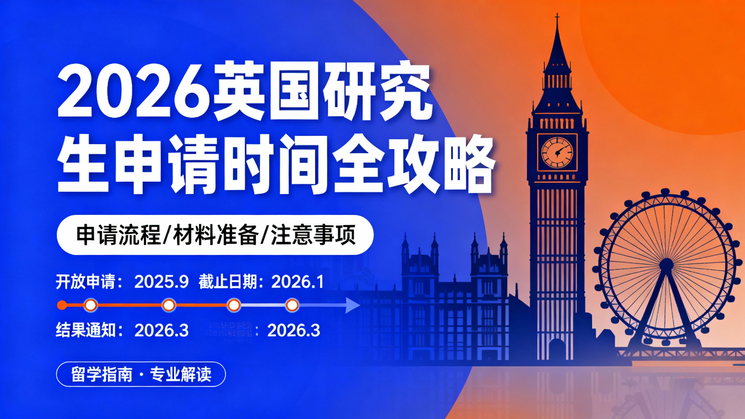 2026英国研究生申请时间全攻略：从准备到行前的分阶段规划与避坑指南