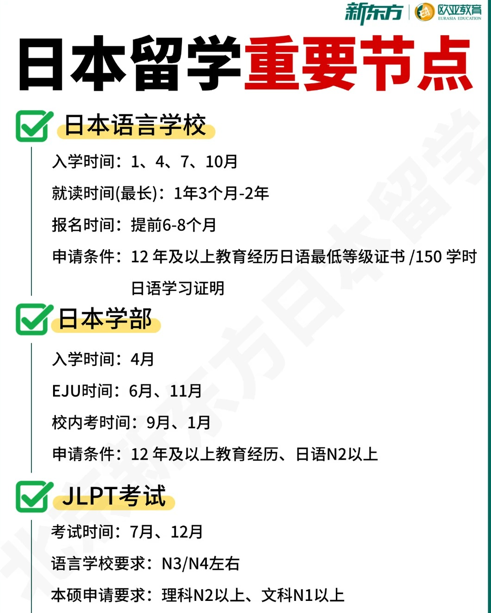 日本本科求学申请全流程，一文理清完整路径