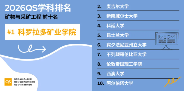 2026年QS学科排名港新高校重点学科全盘点