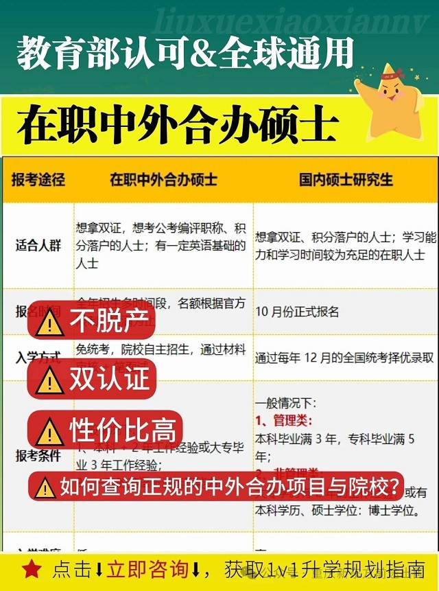 不“水”的在职中外合办硕士？