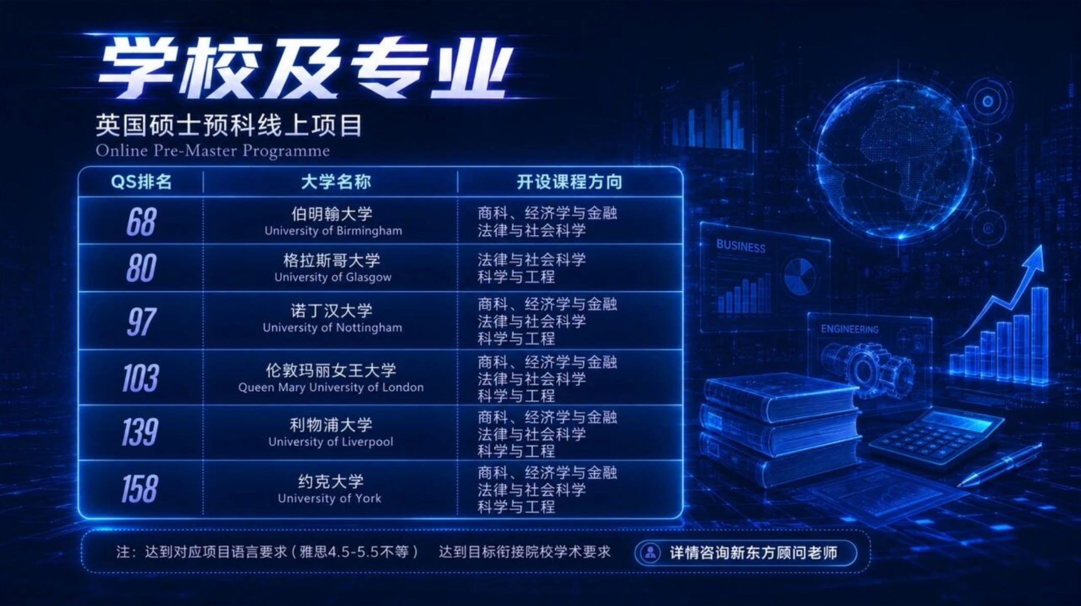 线上硕士预科｜国内线上学习，衔接英国硕士课程