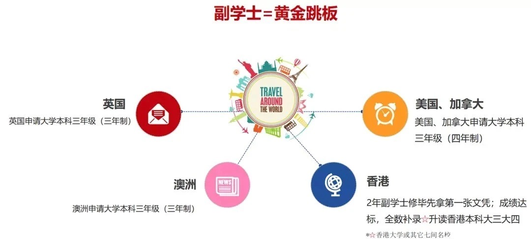 选对方向，高考二三本线照样逆袭名校，三条低门槛升学路径汇总！