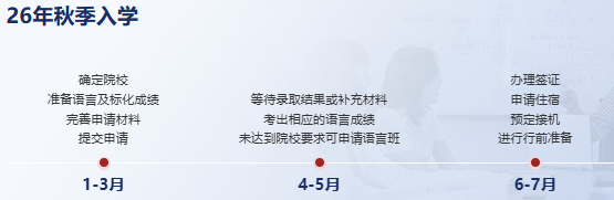 早知道留学这么香，我还跟考研“死磕”啥？“信息差”这亏，不能再吃了！
