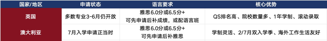 34所自划线公布！除了调剂，26Fall还能选留学/中外合办！