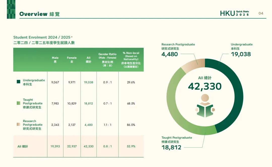 注意！港大10+专业开始放榜！入学门槛又涨了......