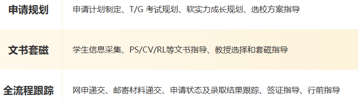 从大一开始 “养号”！美国研究生 “卷王套餐”
