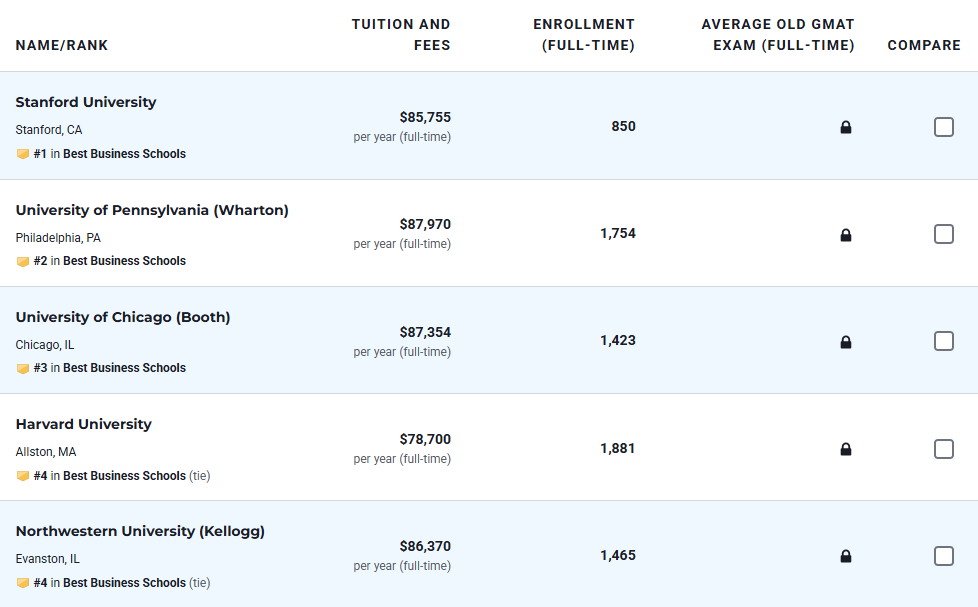 重磅揭晓！2026 U.S.News全美研究生院排名正式发布