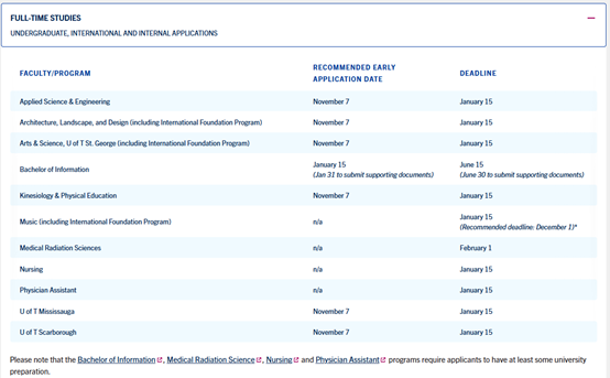 2026秋多伦多大学本科录取将从1月起分五轮发放！