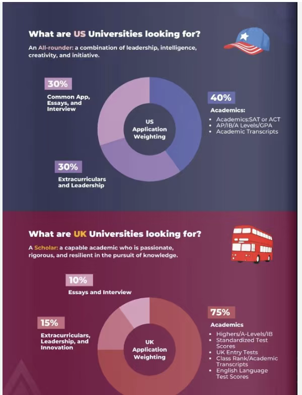 牛剑 “失宠”？英国私校生集体转投藤校，留学赛道藏新玩法！