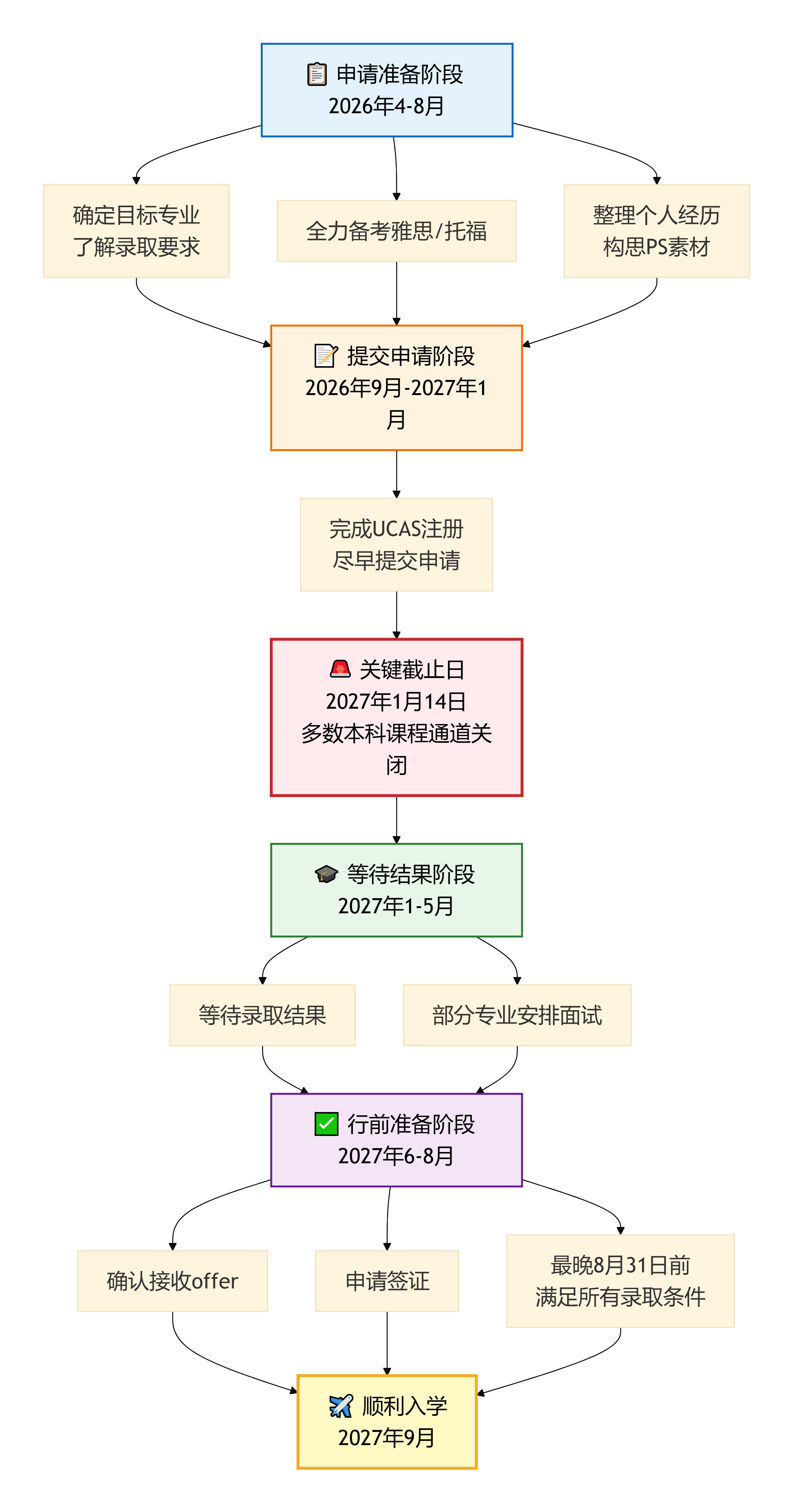 从QS第35到毕业年薪50w，你的曼大本科4年，这样铺路才不亏