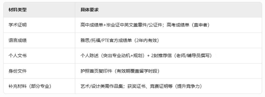 2025奥克兰大学本科申请：录取标准+费用详解​