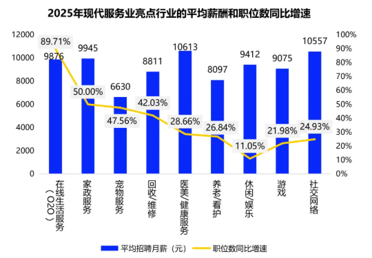 从2025人力市场趋势，看赴日深造的 “破局优势”
